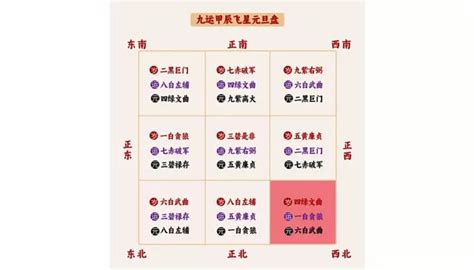 九運房子|2024年家居風水布置保姆級說明——西、西南、西北